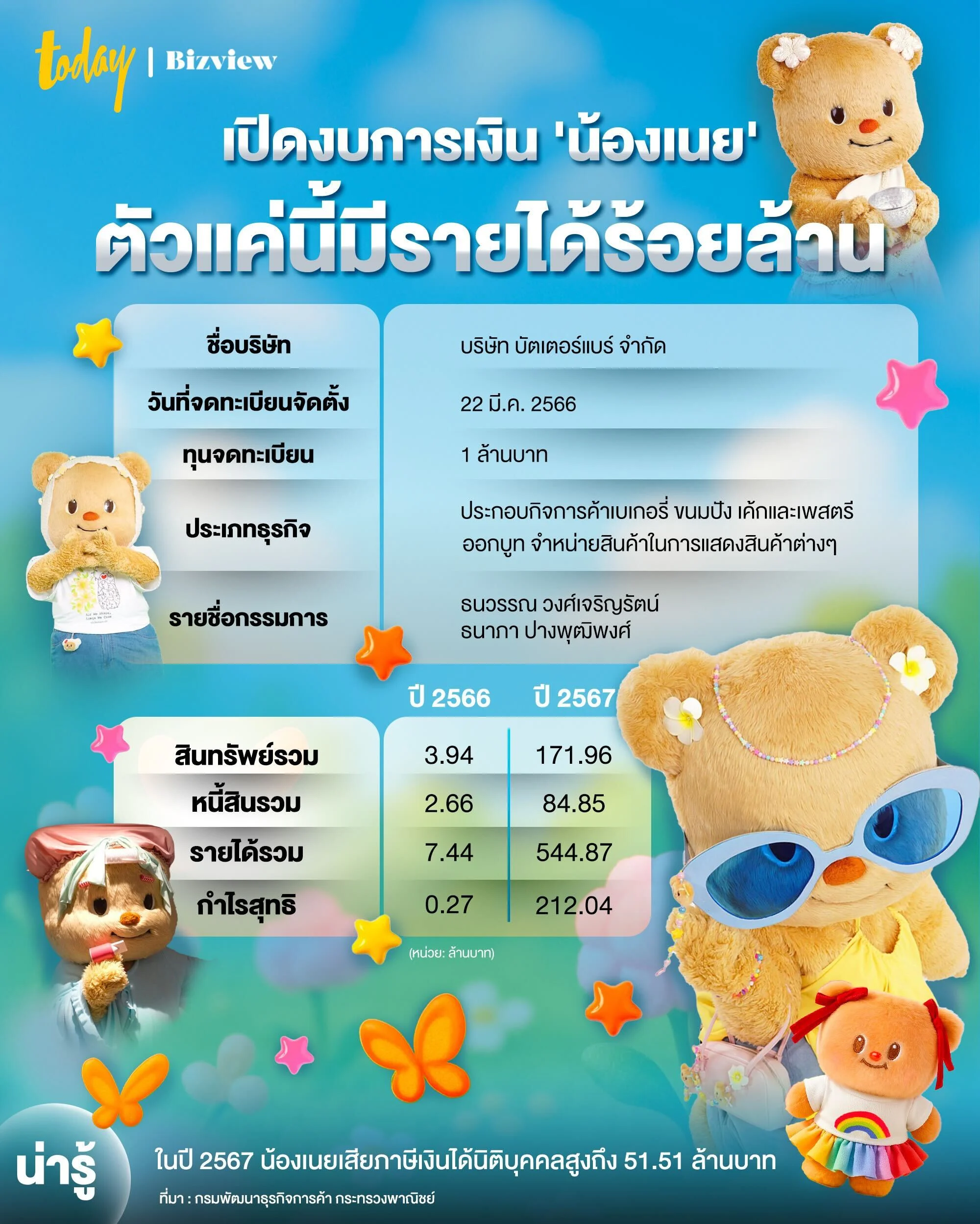 น้องเนย หมีเนย บริษัท บัตเตอร์แบร์ จำกัด