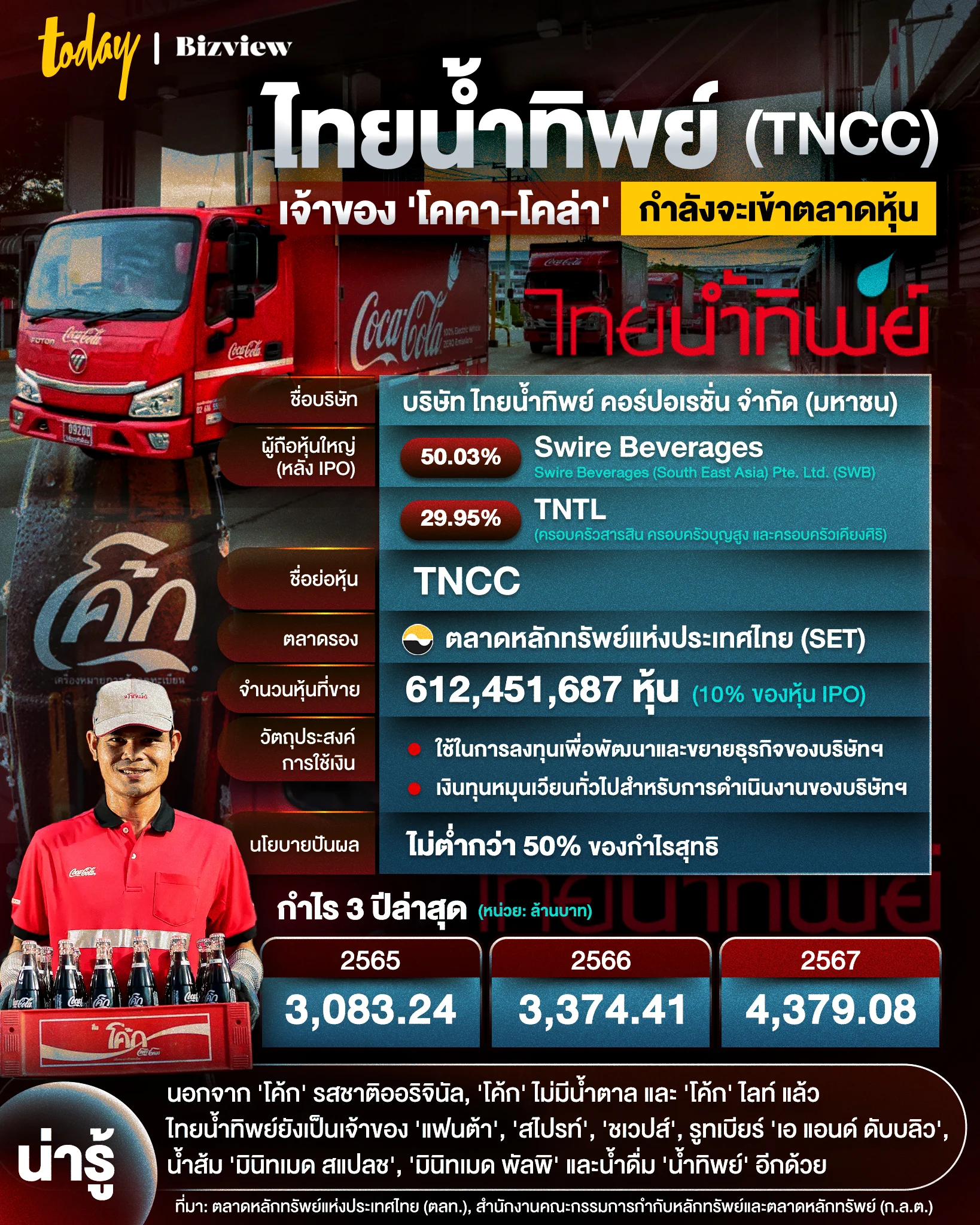 หุ้นไทยน้ำทิพย์