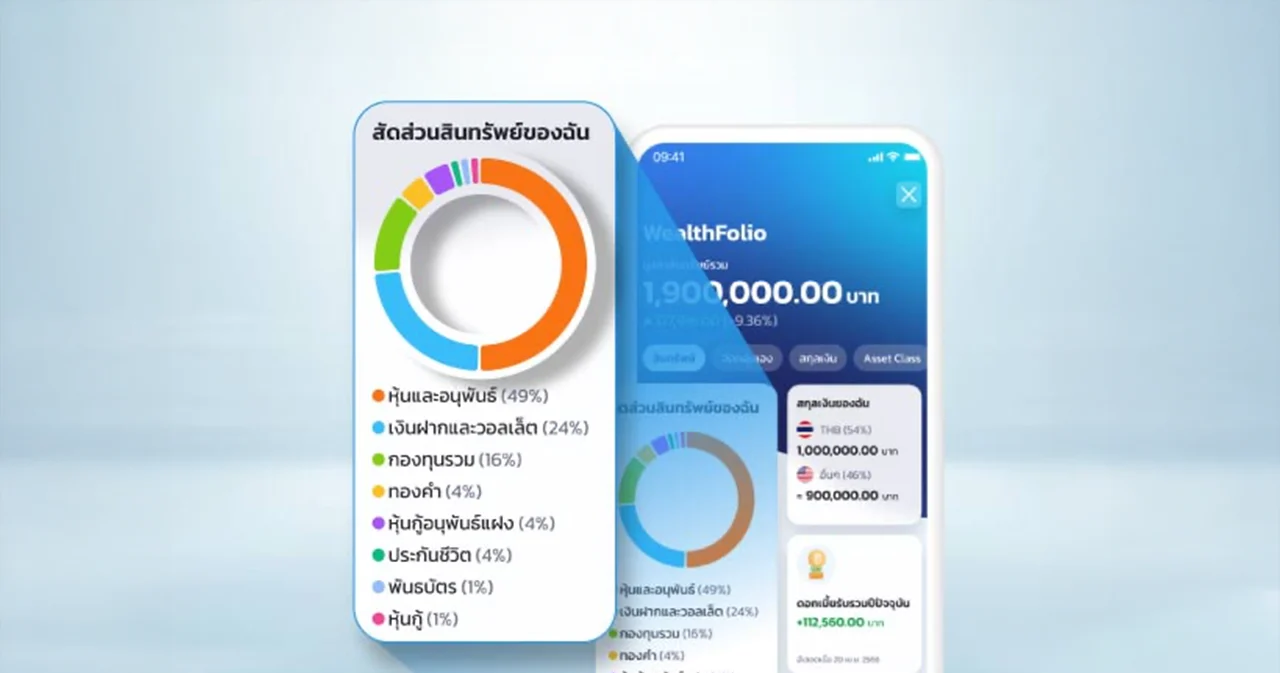 กรุงไทยเปิดตัว WealthFolio ฟีเจอร์ที่รวมข้อมูลสินทรัพย์การลงทุนในที่เดียวบนแอปฯ