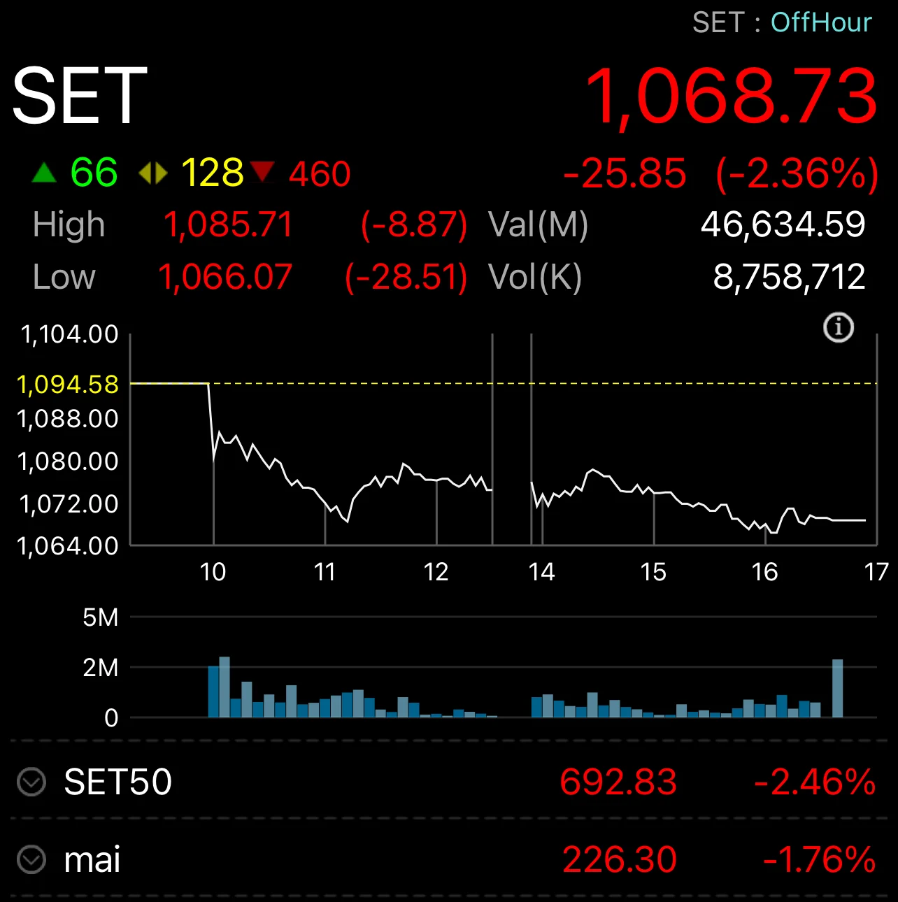 หุ้นไทย