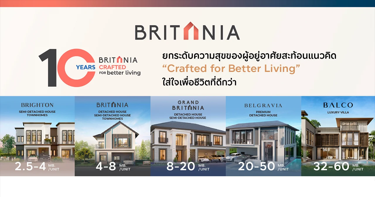 10 ปีแห่งความสำเร็จ ‘บริทาเนีย’ รุกต่อปี 69 ชูแนวคิด ‘Crafted for Better Living’ เตรียมเสนอขายหุ้นกู้ 5-7 พ.ค. นี้