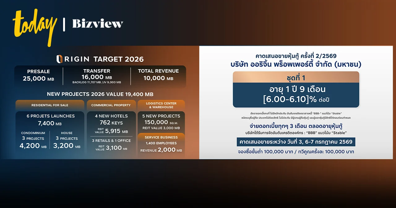 ORI เตรียมเสนอขายหุ้นกู้ล็อตใหม่ครั้งที่ 2/2569 ชูอัตราดอกเบ